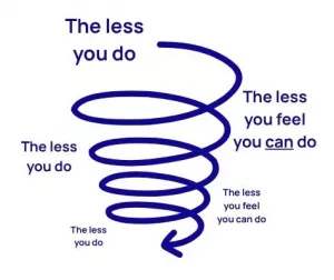 "The less you do the less you feel you can do" cycle