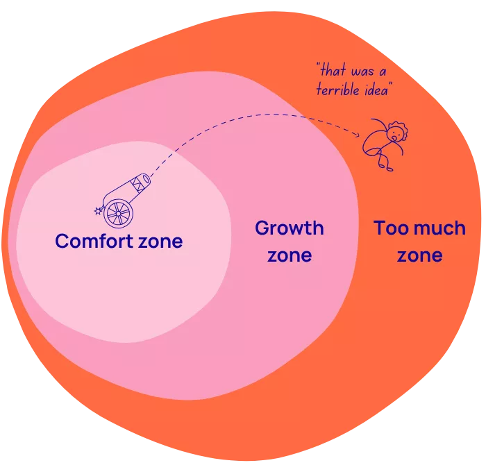 How not to expand your comfort zone