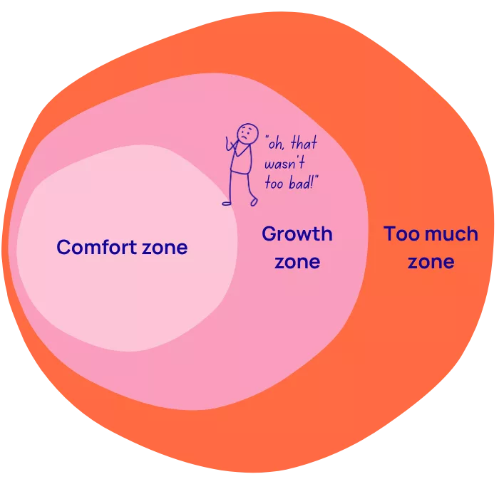 How to step outside your comfort zone