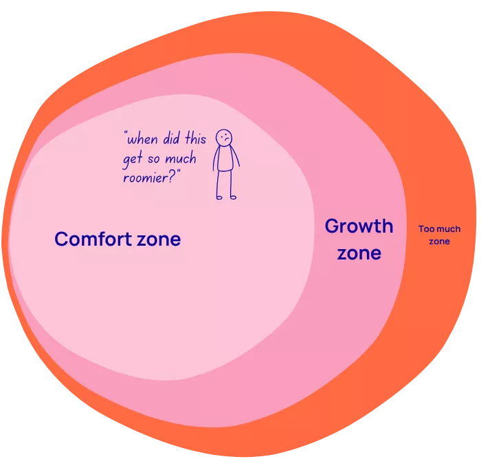 How to step outside your comfort zone